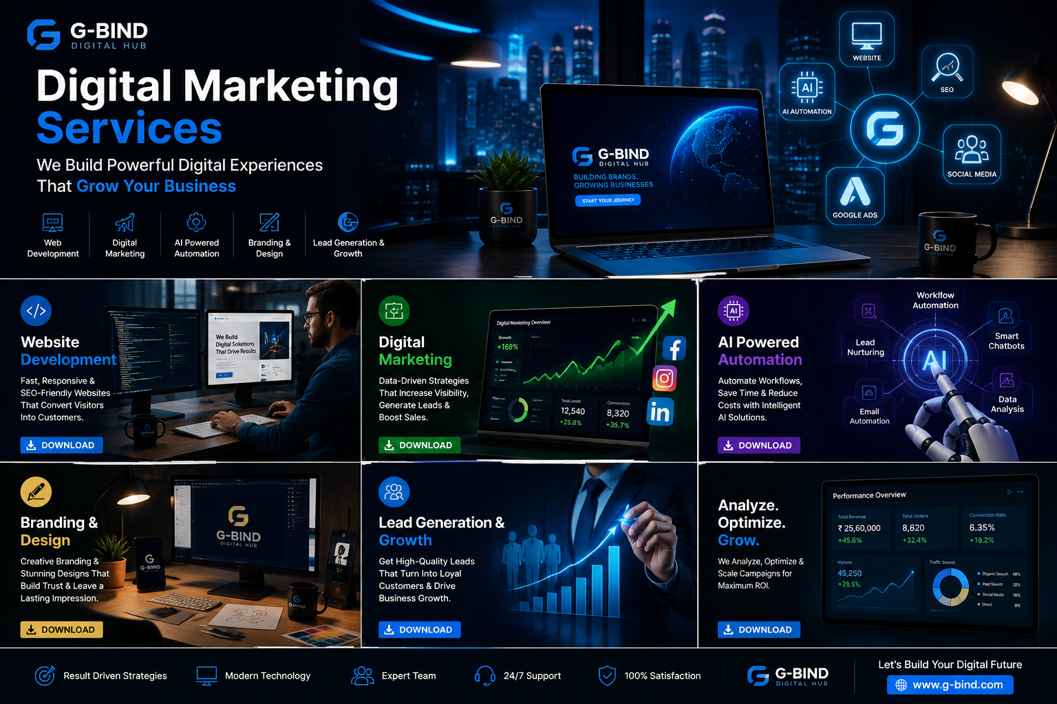 Hero Banner – Modern office + AI technology + laptop + blue glow. Website Development – Designer coding on a premium workspace. Digital Marketing – Analytics dashboard, SEO charts, growth graphs. AI Automation – Futuristic AI interface with automation workflow. Branding & Design – Creative team brainstorming with premium branding materials. Business Growth – Professional businessman looking at increasing sales charts.